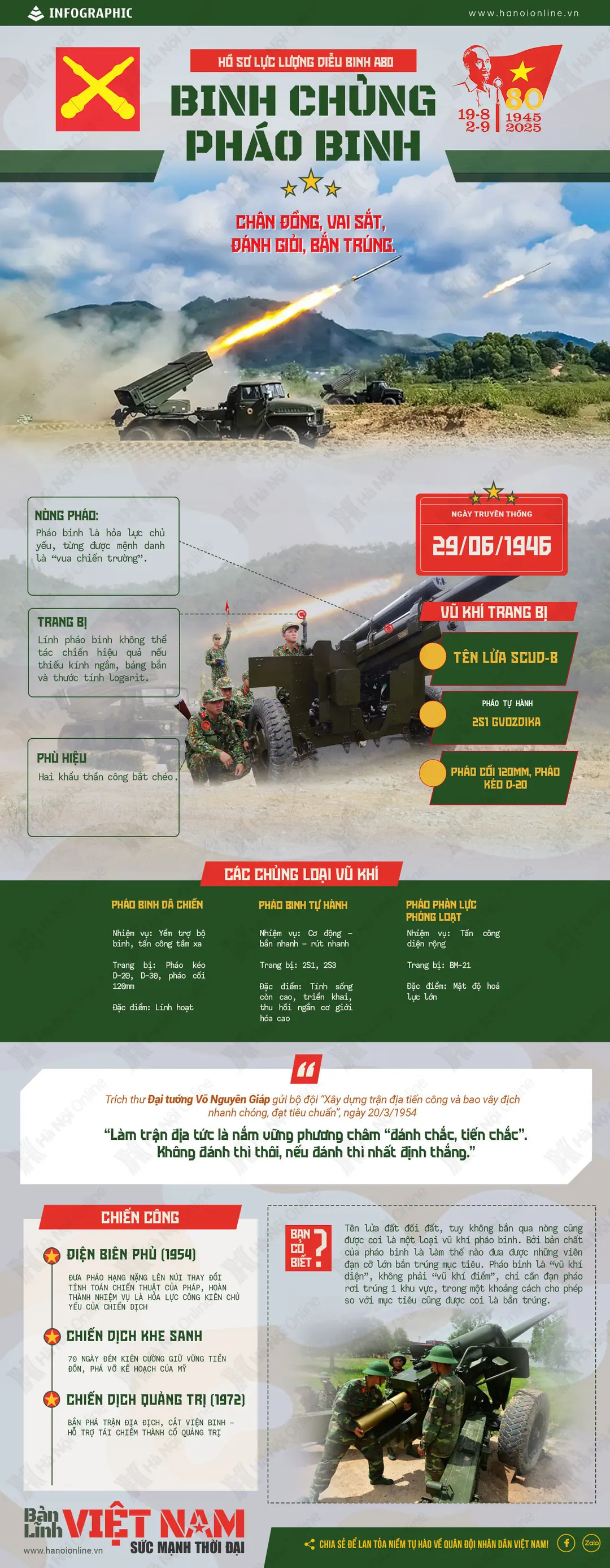 Đài PTTH Hà Nội